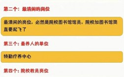 文職最吃香的十大崗位(考部隊文職哪個培訓(xùn)機構(gòu)好點)