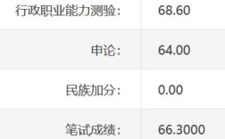 公務(wù)員面試成績