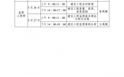 環(huán)評考試科目及時間