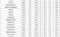 文科一本分?jǐn)?shù)線(文科生多少分上一本)
