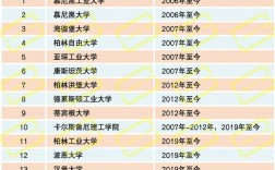 提賽德大學(xué)qs排名