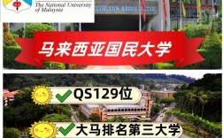 馬來西亞國民大學(xué)(UKM)相當(dāng)于國內(nèi)什么檔次？什么水平？