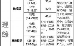 理綜考試時(shí)間多長(zhǎng)(一般人寫(xiě)的完嗎)