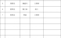 工程技術(shù)人員包括哪些職稱