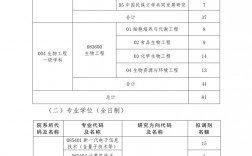 大連民族大學考研好考嗎？復試通過率？