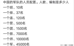 部隊(duì)一個(gè)連多少人