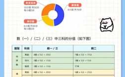 數(shù)學考研考哪些科目