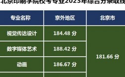 北京印刷學院2023錄取分數(shù)線(北京最好5個二本大學)
