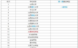 2024年山西師范大學(xué)全國排名
