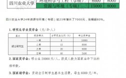 資源與環(huán)境專業(yè)考研學(xué)校排名