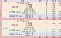 考研數(shù)學(xué)概率論看誰的比較好(考研數(shù)學(xué)老師推薦)