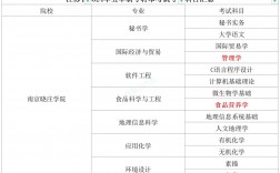 南京曉莊學院考研難度怎么樣？復試刷人厲害嗎？
