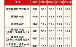 玉高錄取分數(shù)線