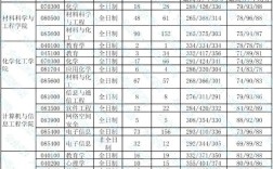 湖北大學(xué)考研報錄比(考研報錄比查詢網(wǎng))