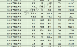 2024年桂林電子科技大學(xué)錄取分?jǐn)?shù)線