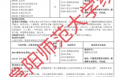 阜陽師范大學考研難度怎么樣？復試刷人厲害嗎？