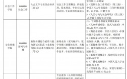 中國勞動關系學院考研好考嗎？復試刷人厲害嗎？