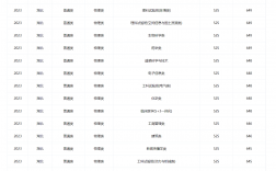 2024年武漢一本大學排名及分數(shù)線
