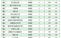 2024西安科技大學研究生分數(shù)線
