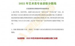 北京服裝學(xué)院分?jǐn)?shù)線
