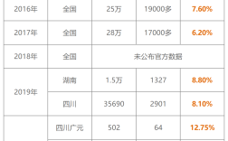 一級(jí)造價(jià)師通過(guò)率 和一消哪個(gè)難度大