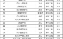 四川二本文科大學(xué)有哪些學(xué)校(四川十大最好的職業(yè)學(xué)校)