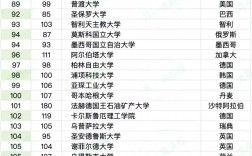 悉尼大學(xué)相當(dāng)于國(guó)內(nèi)什么檔次？什么水平？