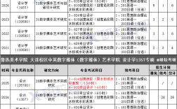 魯迅美術(shù)學院考研好考嗎？復(fù)試通過率？