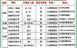數(shù)學專業(yè)考研有哪些學校好