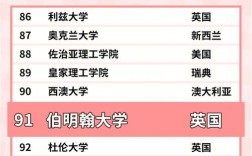 伯明翰大學(xué)相當(dāng)于國(guó)內(nèi)什么檔次？什么水平？