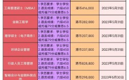 香港城市大學(xué)研究生申請條件