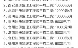 監理工程師工資一般多少？