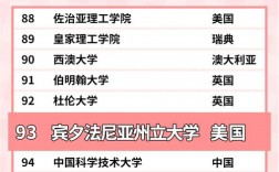 2025年賓夕法尼亞大學(xué)qs世界排名怎么樣（含近三年）