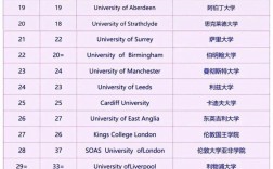 英國ucl大學(xué)世界排名