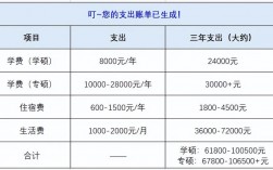 自費(fèi)研究生學(xué)費(fèi)多少錢一年(研究生學(xué)費(fèi)一覽表2024)