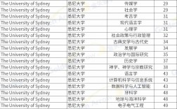 澳大利亞伍倫貢大學世界排名