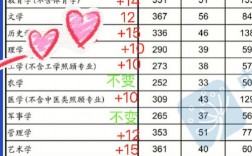 理學(xué)考研分數(shù)線為什么這么低(北京師范大學(xué)考研)