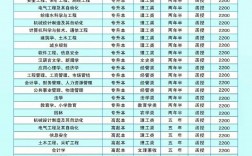 山西函授報名費(fèi)多錢