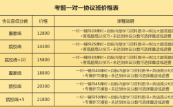 考研復(fù)試培訓(xùn)班大約多少錢(qián)(考研班一般多少錢(qián))