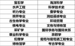 植物學是冷門專業(yè)嗎
