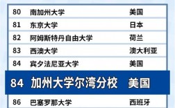 加州大學(xué)爾灣分校世界排名