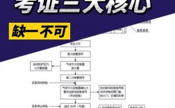 無(wú)單位個(gè)人怎么考消防工程師？要什么條件？