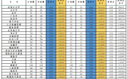 浙江財(cái)經(jīng)大學(xué)考研報(bào)錄比2023(浙江工商大學(xué)2024考研人數(shù))