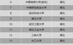 2024年湖北工業(yè)大學(xué)全國排名