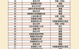 2025年東京工業(yè)大學(xué)qs世界排名多少（含近三年）