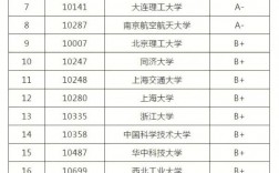 工程力學(xué)考研推薦大學(xué)
