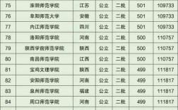 師范類大學排名全國(師范最好的5個專業(yè))