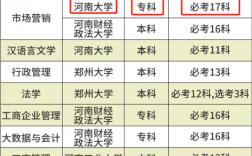 河南大學(xué)自考專科報(bào)考條件？有哪些新政策？