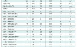 中國藥科大學研究生報錄比(全國在職研究生招生網(wǎng))