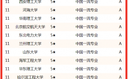 能源與動(dòng)力工程考研學(xué)校排名(考研報(bào)班大概多少錢)